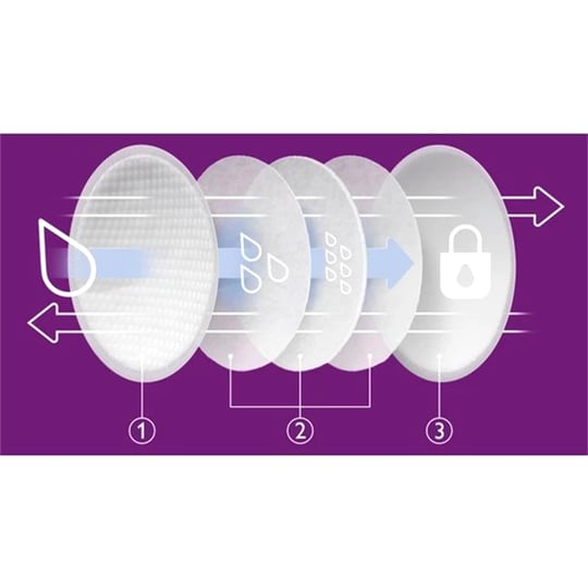 Philips Avent 60'lı Göğüs Pedi Scf254/61