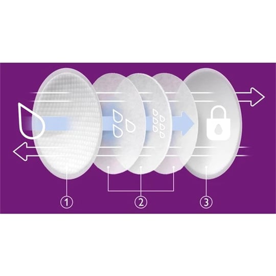 Philips Avent 60'lı Göğüs Pedi Scf254/61