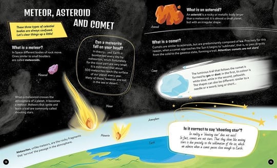 Ne - Nasıl - Neden - Uzay