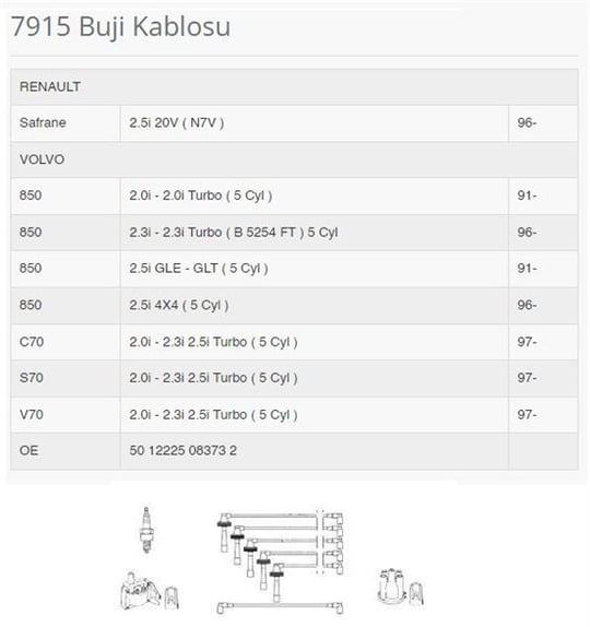 BUJİ KABLOSU SAFRANE 2.5İ 20V N7V 96-