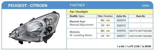 FAR KOMPLE SAĞ MOTORLU PEUGEOT PARTNER 2008-2012