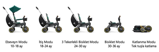 Doona Liki Trike Tek Parça Katlanır 3 Tekerlekli Bebek Bisikleti