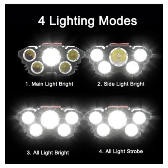 AVA Mini Led Kafa Lambası