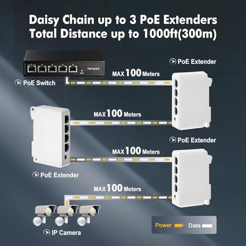 4 Portlu PoE Genişletici, 3 PoE Çıkışında 1 PoE, IEEE802.3af/PoE Powered Geçiş Anahtarı, 100Mbps Ethernet, DIN Ray ve Duvara Montaj