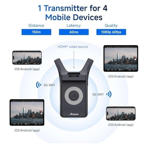 Accsoon CineView Nano BİR küçük, daha hafif kablosuz CineView sistemi. HD 1080p60 HDMI sinyali HDMI bağlantısı üzerinden sinyali kablosuz olarak aktarır