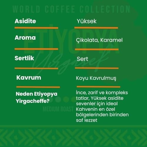 Addis Ababa Coffee - Ethiopia Yirgacheffee 250 Gr. Dünya Kahvesi (Filtre Kahve)