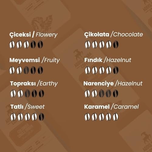 Addis Ababa Coffee - Kolombiya Single Origin Kahve 1000 Gr. (Kavrulmuş Çekirdek)
