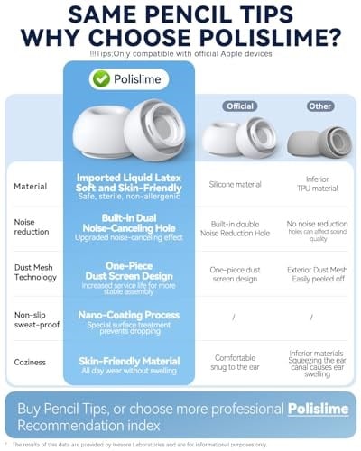 AirPods Pro & AirPods Pro 2. Nesil için 3 Çift Yedek Kulak Uçları, Gürültü Azaltma Delikli Silikon Kulak Ucu Ağrısı Yok, Kaymaz Yumuşak Kulak Uçları Airpods Pro/Pro 2 ile Uyumlu (Boyutlar