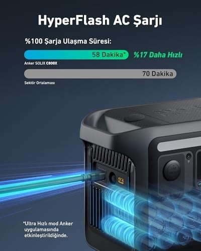 Anker SOLIX C800X 768Wh I 1200W I 1600W Surgepad Taşınabilir Güç Kaynağı, 10 Bağlantı Noktası ile Birden Fazla Cihazı Bağlama