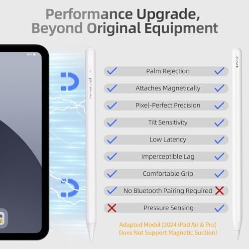Apple iPad 2018-2024 için Stylus Kalem Apple Pencil 2. 1. Nesil için En İyi Alternatif& USB-C Daha Hızlı Şarj & Avuç İçi Reddetme, Dijital Planlayıcı, Dayanıklı Metal Değiştirme İpuçları.