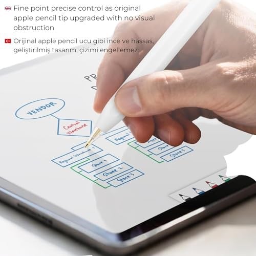 Apple Pencil Yedek Kalem Ucu – 1. ve 2. Nesil, Pro, USB-C Uyumlu, Şeffaf Saklama Kutulu Set (6lı) (Beyaz)