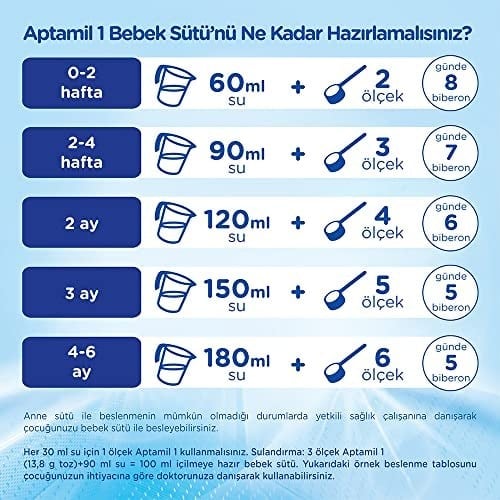 Aptamil 1 Bebek Sütü, 1600gr, 0-6 Ay, (2 x 800 Gr)