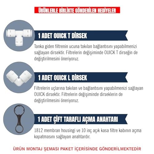 Aquafit Açık Kasa Su Arıtma Cihazı 5li Filtre Seti