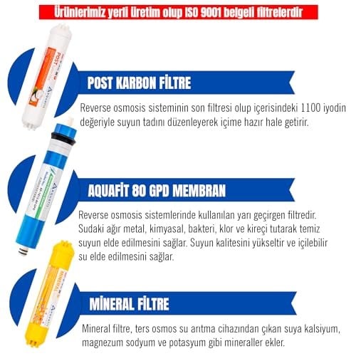 Aquafit Açık Kasa Su Arıtma Cihazı 7li Filtre Seti