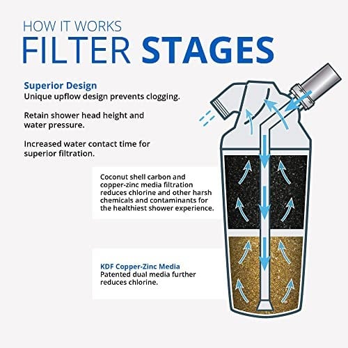 Aquasana yedek filtre Duschfilter için AQ4125 – kolay kurulum