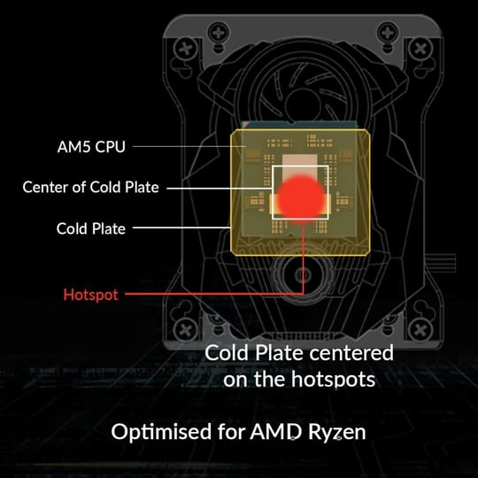 Arctic Liquid Freezer Iı - 420 A-Rgb Intel/Amd Uyumlu, 420MM Radyatörlü, 3X14CM P14 Pwm Fanlı, Sıvı Işlemci Soğutucu (LGA1700 Kit Dahil) (AR-ACFRE00109A)