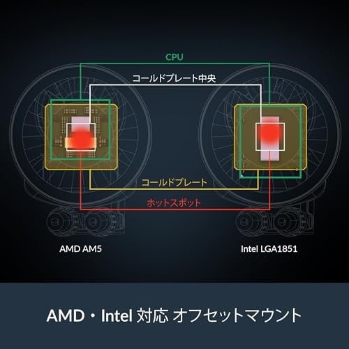 Arctic Liquid Freezer III Pro 240 A-RGB Intel/AMD Uyumlu, 240mm Radyatörlü, 2x12cm P12 PRO A-RGB PWM Fanlı, Sıvı İşlemci Soğutucu Siyah (ACFRE00182A)