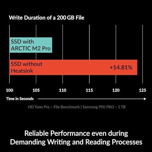 ARCTIC M2 Pro - M.2 2280 SSD için Isı Emici Soğutucu, ARCTIC TP-3 termal pedlerle, PC ve PS5 ile uyumlu, çift ve tek taraflı SSDler için - Siyah - Seçenekler: M2 Pro Siyah, M2 Pro, gümüş