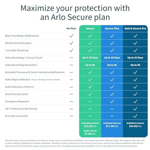 Arlo Essential İç Mekan Kamerası - Gizlilik Kalkanlı 1080p Video, Takılabilir, Gece Görüşü, 2 Yönlü Ses, Siren, Doğrudan WiFi Hub Gerekmez, Kablosuz Güvenlik, Beyaz - VMC2040