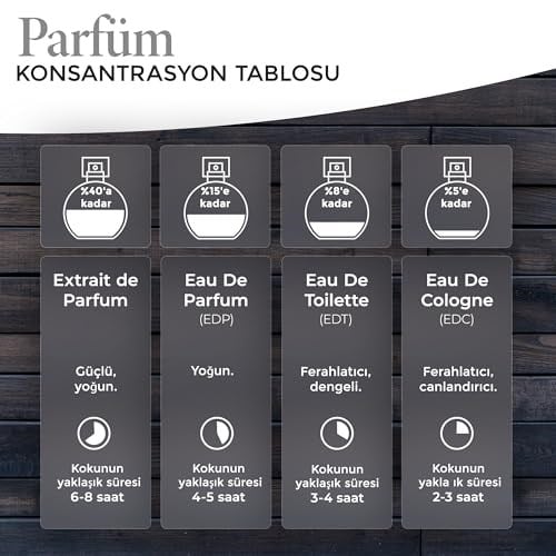 Asperias Perfume® M002, ONE MILLION dan esinlenilmiş koku ikizi, 50ml Extrait de Parfüm Erkek Parfümü