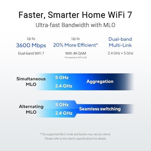 ASUS RT-BE55 Çift Bantlı WiFi 7 Akıllı AiMesh Genişletilebilir Router