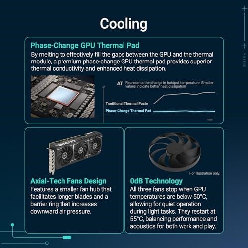 Asus RTX 5070 TI Prime PRIME-RTX5070TI-16G 256 Bit GDDR7 16 GB Ekran Kartı - Seçenekler: PRIME-RTX5070TI-O16G, PRIME-RTX5070-O12G...