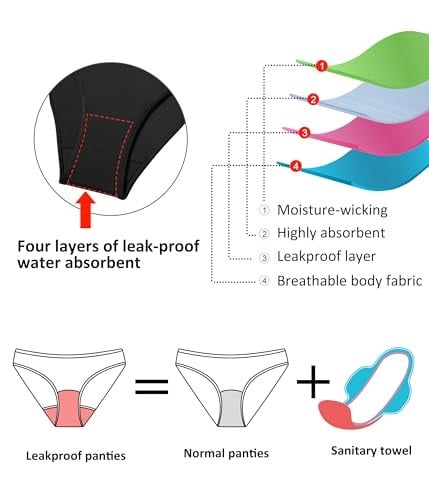 Beautikini Dönem Mayo Bikini Setleri Adet Sızdırmaz Sportif Iki Parçalı Kadın Gençler için Dönem Mayo