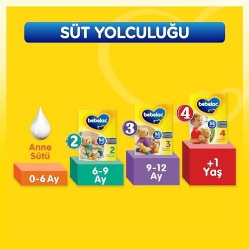 Bebelac 1 Bebek Sütü 400 g 0-6 Ay