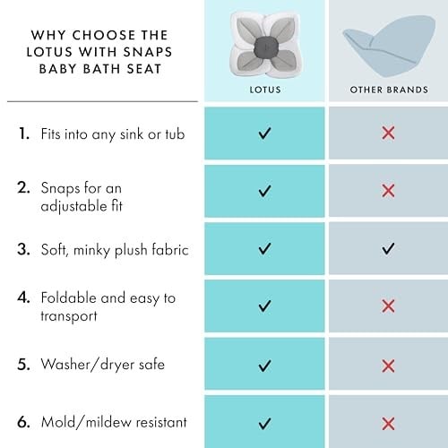 Blooming Bath Lotus – bebek banyo (Gri/Koyu Gri)