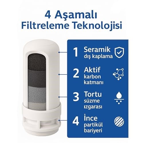 Bluefox 3 Adet Musluk Ucu Su Arıtma Filtresi Yedek Kartuşu - Organik Safsızlıkları ve Kloru Azaltır - Uzun Kullanım Süresi (3)