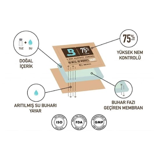 Boveda 84 60g Humidor Puro Kutusu Nemlendirici 20li Eco Paket