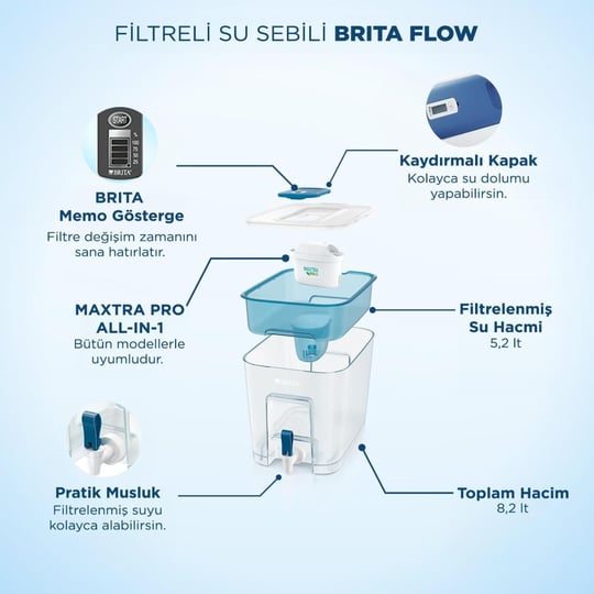 Brita BRITA Flow 3x Maxtra Pro All-In-1 Filtreli Su Arıtma Sebili – 8,2 L