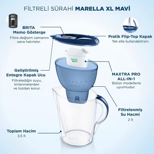 Brita BRITA Marella XL 3x Maxtra Pro All-In-1 Filtreli Su Arıtma Sürahisi – Mavi (3,5 L)