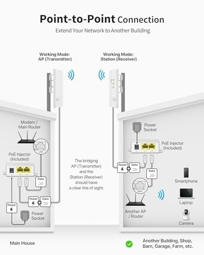 BrosTrend 5GHz 867Mbps Kablosuz Köprü, 1KM WiFi Köprüsü, PtP ve PtMP için Uzun Menzilli Noktadan Noktaya Açık Hava CPE, IP65 Tak ve Çalıştır, Pasif PoE Enjektörü, Çiftlik Garaj Binası vb. İçin 2 Paket