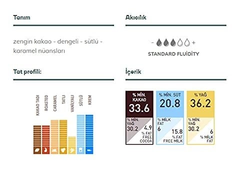 CALLEBAUT SÜTLÜ DAMLA ÇİKOLATA 823 - 2,5 KG