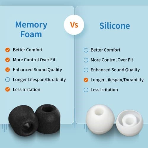COMPLY Samsung Galaxy Buds2 Pro için Tasarlanmış Köpük Kulak Uçları | Üstün Konfor | Sarsılmaz Kesim | Küçük, 3 Çift, Siyah - Seçenekler: Small, Medium, Large, Assorted
