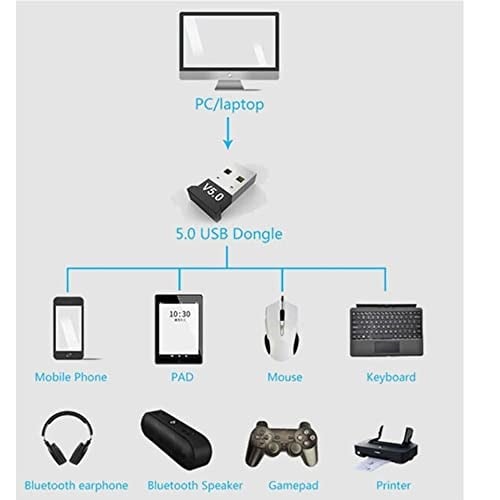 Coverzone Mini v5.0 USB Bluetooth Dongle 5.0 Bluetooth Adaptör ENT
