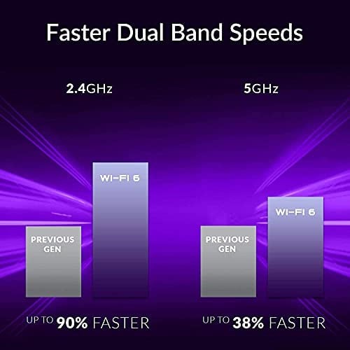 D-Link USB WiFi 6 Adaptör AX1800 USB 3.0 Çift Bant Uzun Menzilli MU-MIMO Kablosuz İnternet Ağı Masaüstü PC Dizüstü Bilgisayar Pencer - Seçenekler: AX1800 USB WiFi 6 Adaptör, AX1800 USB Adaptörü (Yeni)