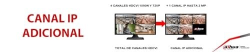 DAHUA XVR1B04-I 2Mpix H265+ 4Kanal Video,1 HDDgirş