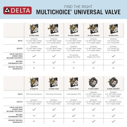 Delta Faucet R10000-UNBX MultiChoice Evrensel Küvet ve Duş Vanası Gövdesi, Küvet Bataryası Trim Kitleri için, Siyah