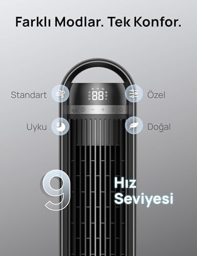 DREO 42 İnç Akıllı Kule Tipi Fan, 9 m/s Yüksek Hızlı Serinletme, 9 Hız Kademesi, 25 dB, 4 Çalışma Modu, 90° Salınım, 12 Saat Zamanlayıcı, Wi-Fi/Alexa/Uzaktan Kumanda Desteği