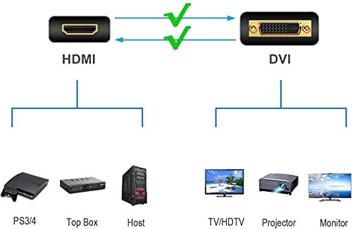 DVI Adaptörü - HDMI, Çift Yönlü DVI-D Erkek HDMI Dişi Altın Kaplama Konnektörleri
