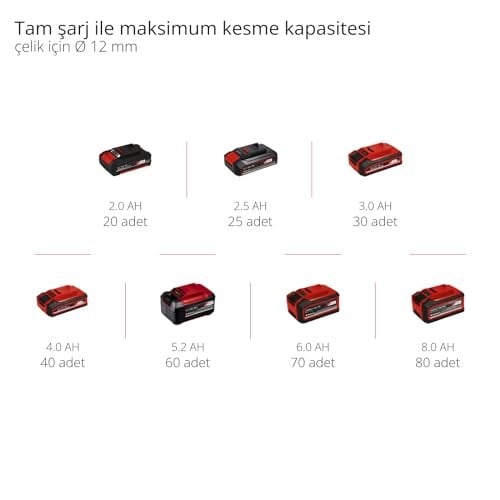 Einhell Akülü Avuç Taşlama TE-AG 18/115 Li-Solo Power X-Change (18 V, 115 mm disk çapı, 28 mm kesme derinliği, yumuşak başlatma, kesme diski ve akü dahil değildir)