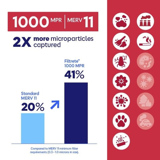 Filtrete MPR 1000 Mikro Alerjen Defense AC Fırın Hava Filtresi, 12 x 12 x 1, 2li Paket
