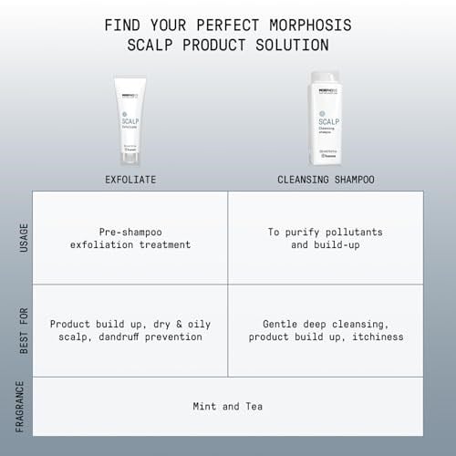 Framesi Morphosis Scalp Destress Serum (Hasas Saç Derisi Için), 8059606681412