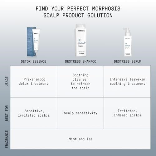 Framesi Morphosis Scalp Destress Serum (Hasas Saç Derisi Için), 8059606681412