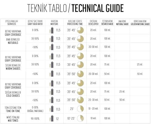 GLAMLOOK 30 Volüm Peroksit (%9) | Oksidan Kremi 1000 ml | Profesyonel Developer