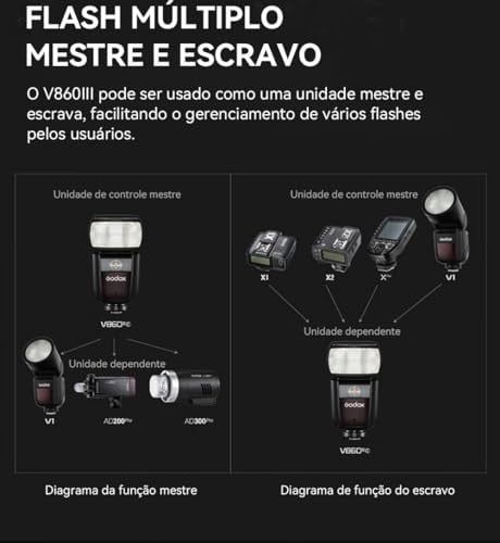 GODOX V860III-C CANON UYUMLU TEPE FLAŞI