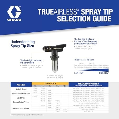GRACO TrueAirless 315 Sprey Ucu