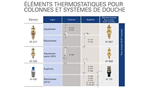 Grohe taş matkap 3/4 47220000